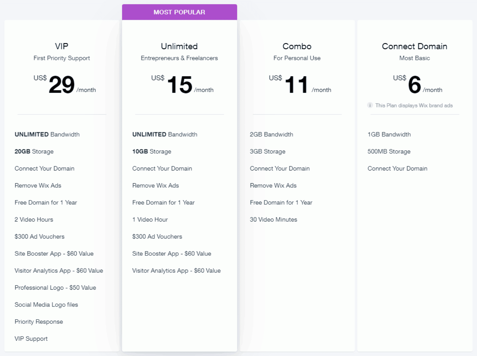 Wix Pricing